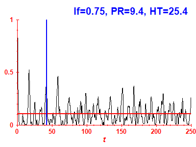 Survival probability